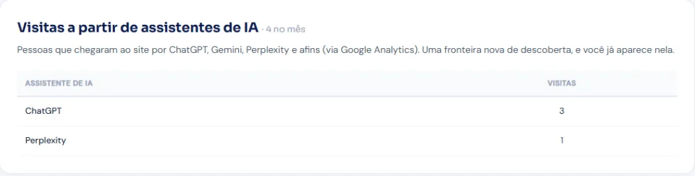 Continuous monitoring