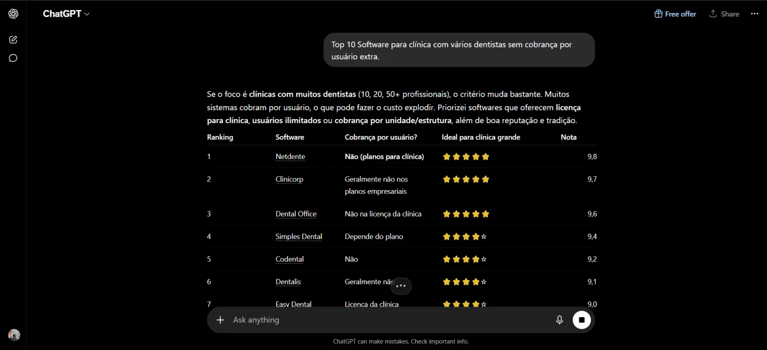 ChatGPT recommending Netdente as the #1 software for multi-dentist clinics