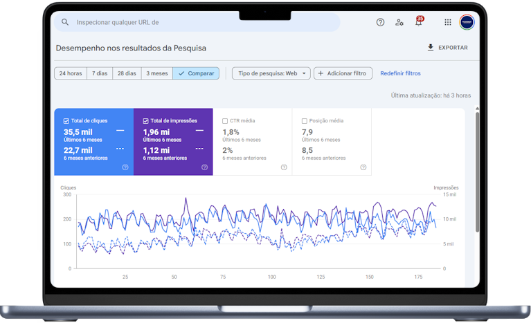 Screenshot of Google Search Console showing organic growth for a B2B client